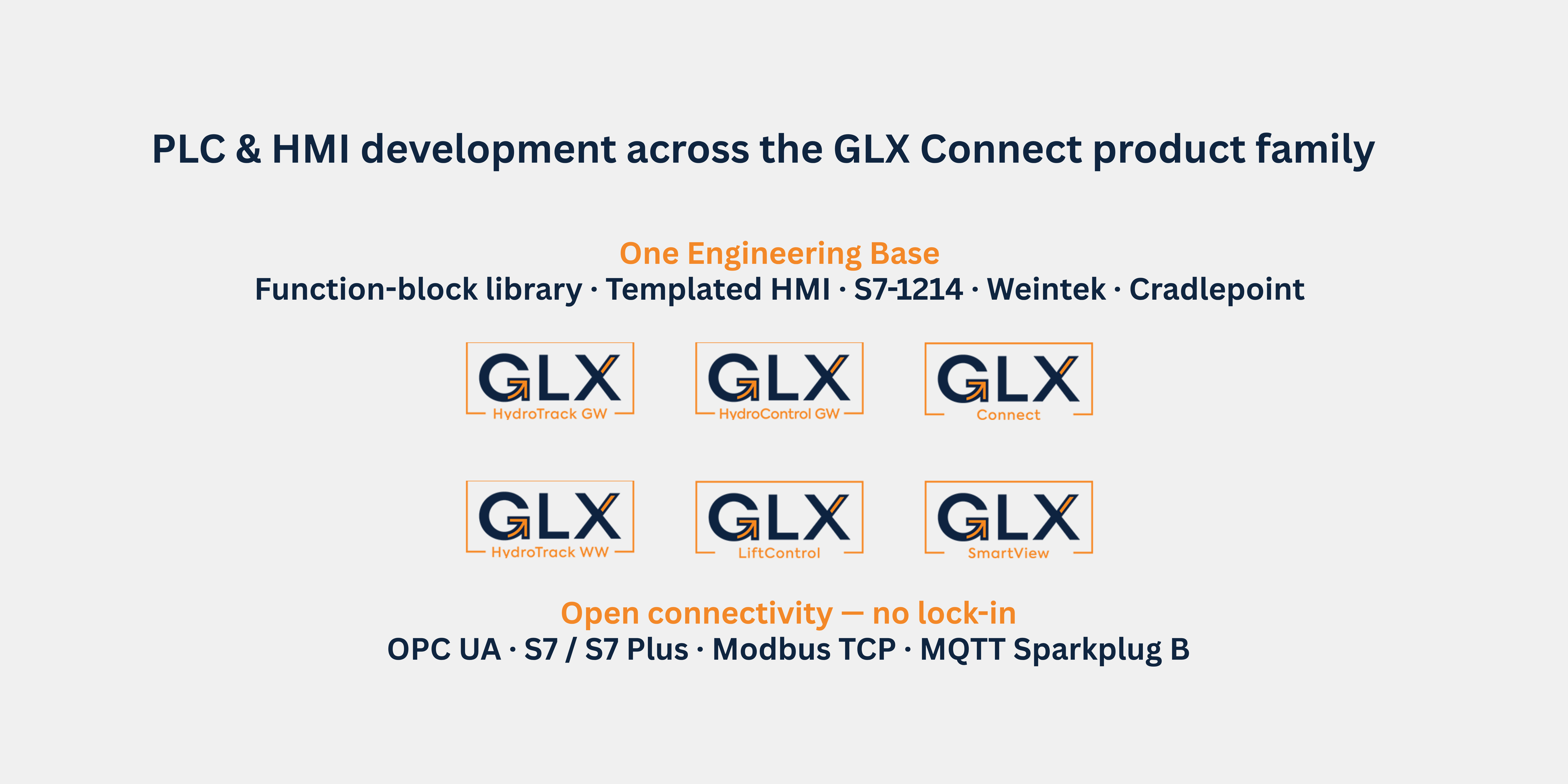 GLX Connect — Engineering a Water & Wastewater Control Product Family