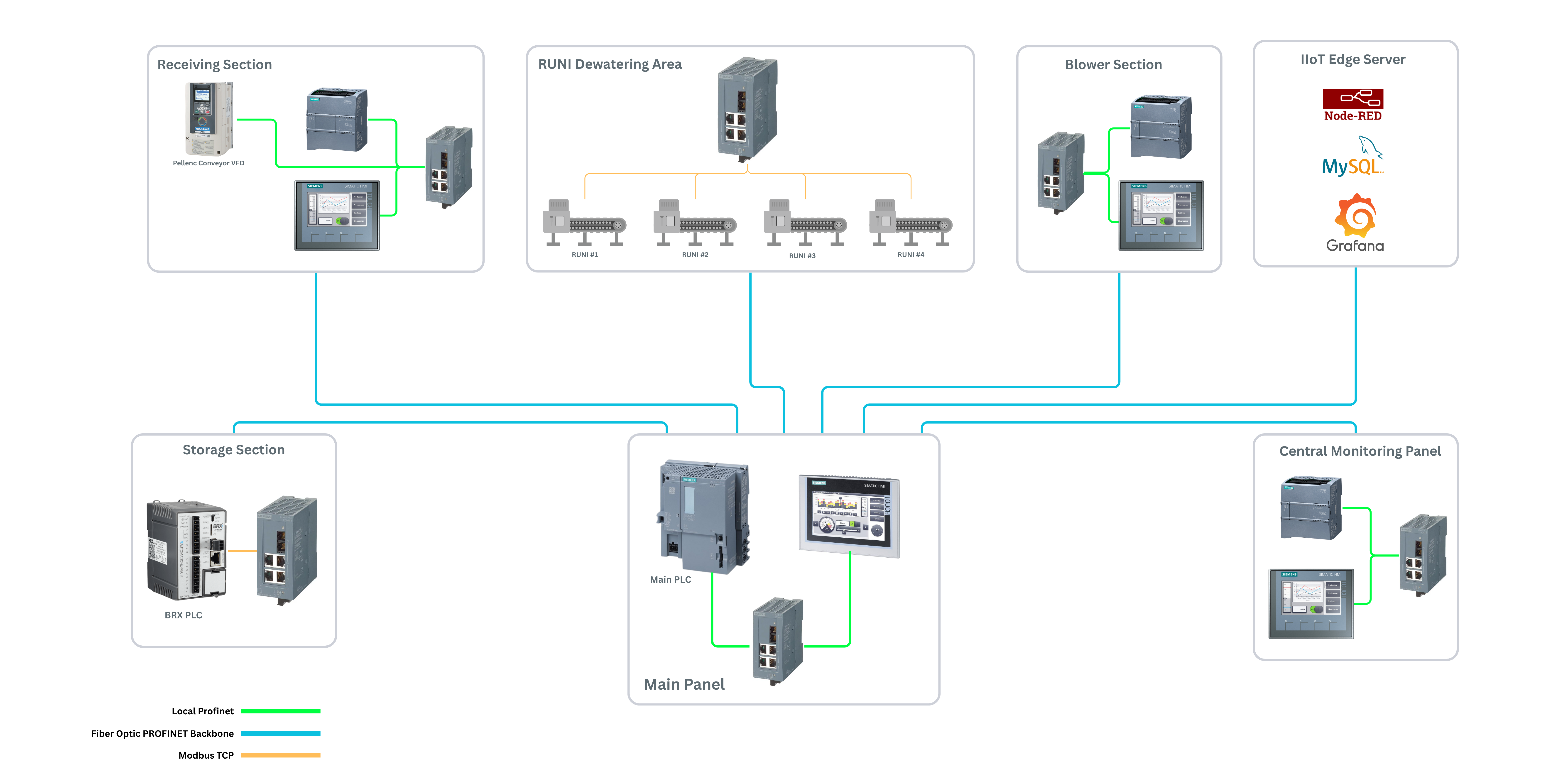 Designing and integrating a heavy plastics wash line — from bale to clean flake